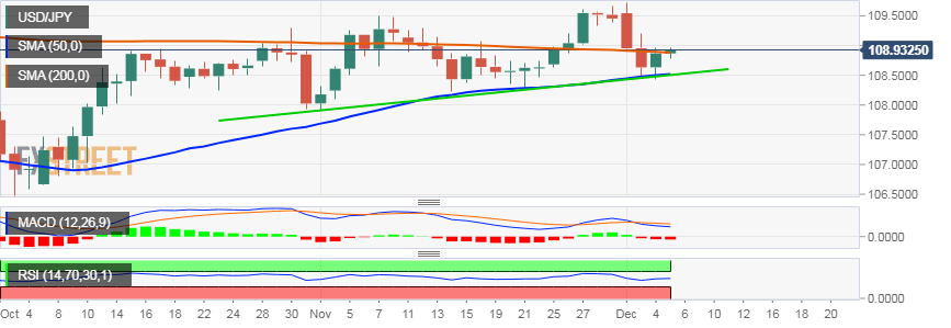 Gold Forecast and News